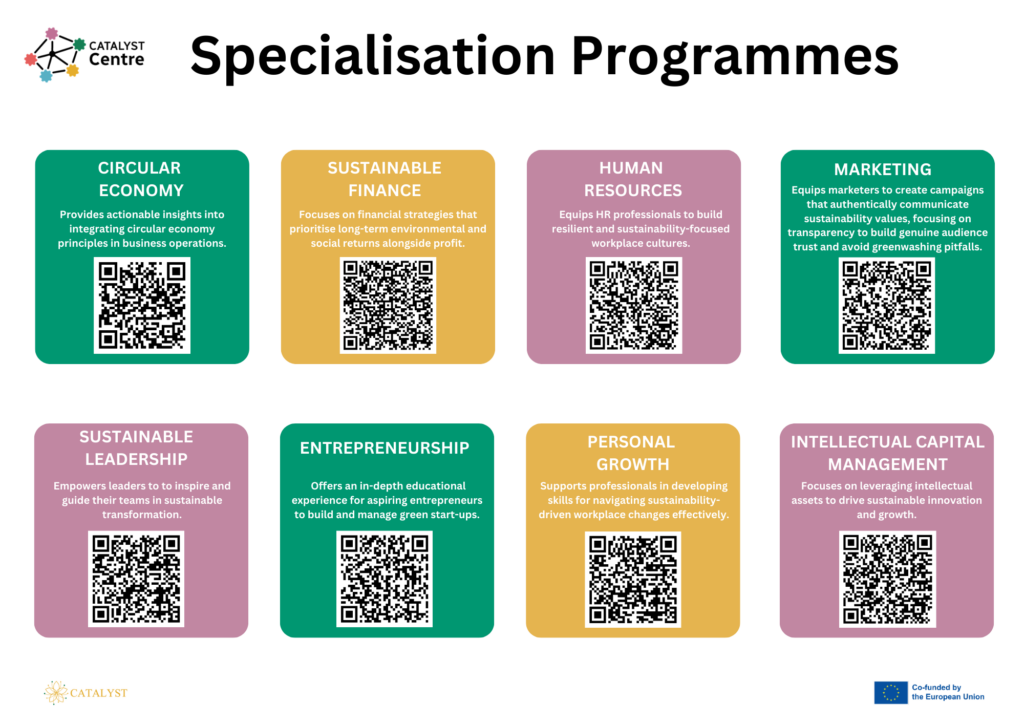 Catalyst Quality Program Zukunftskompetenzen für Unternehmen: Die CATALYST ...